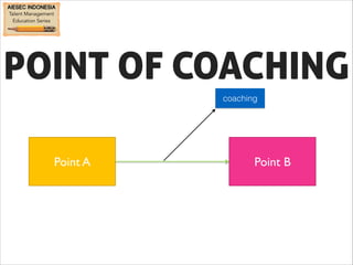 POINT OF COACHING 
coaching 
Point A 
Point B 
 