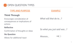 OPEN QUESTION TYPES
Think Through
Encourages consideration of
consequences or implications of
actions
Reflective
Confirmation of thoughts or ideas
No Question
Allows for additional input
What will that do to…?
So what you just said was…?
Mmmm…
TYPE AND PURPOSE EXAMPLE
 