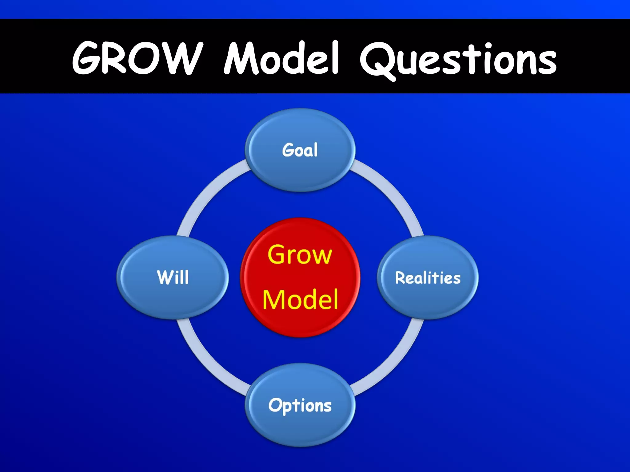 GROW Model Questions
 