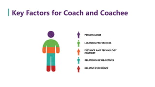 Developing the Coaching Skills of Your Managers and Leaders | Webinar 06.23.15