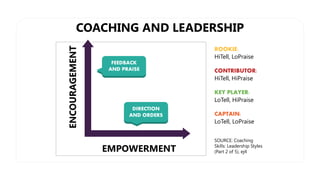 Developing the Coaching Skills of Your Managers and Leaders | Webinar 06.23.15