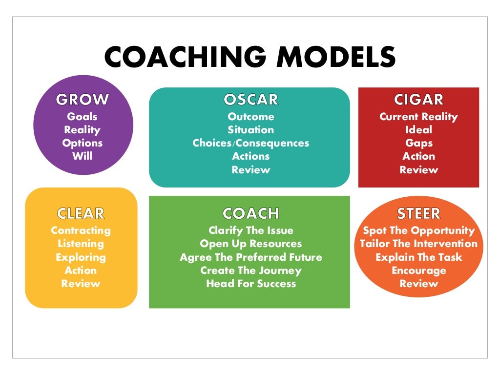 Developing the Coaching Skills of Your Managers and Leaders inar…