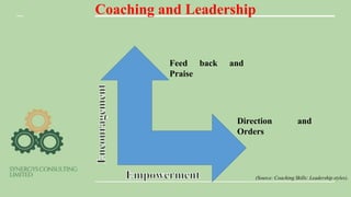Coaching and Leadership
Feed back and
Praise
Direction and
Orders
(Source: Coaching Skills: Leadership styles).
 
