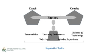 Factors
Coach Couche
Personalities Learning Preferences
Distance &
Technology
Objectives Relative Experience
Supportive Traits
 