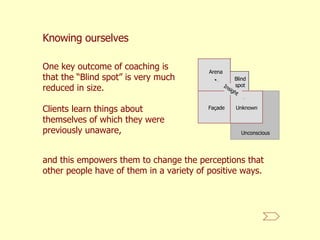 Coaching for Performance | PPT