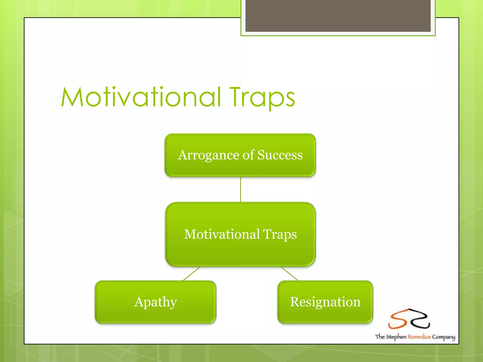 Motivational Traps
              Arrogance of Success




              Motivational Traps




     Apathy                    Resignation
 