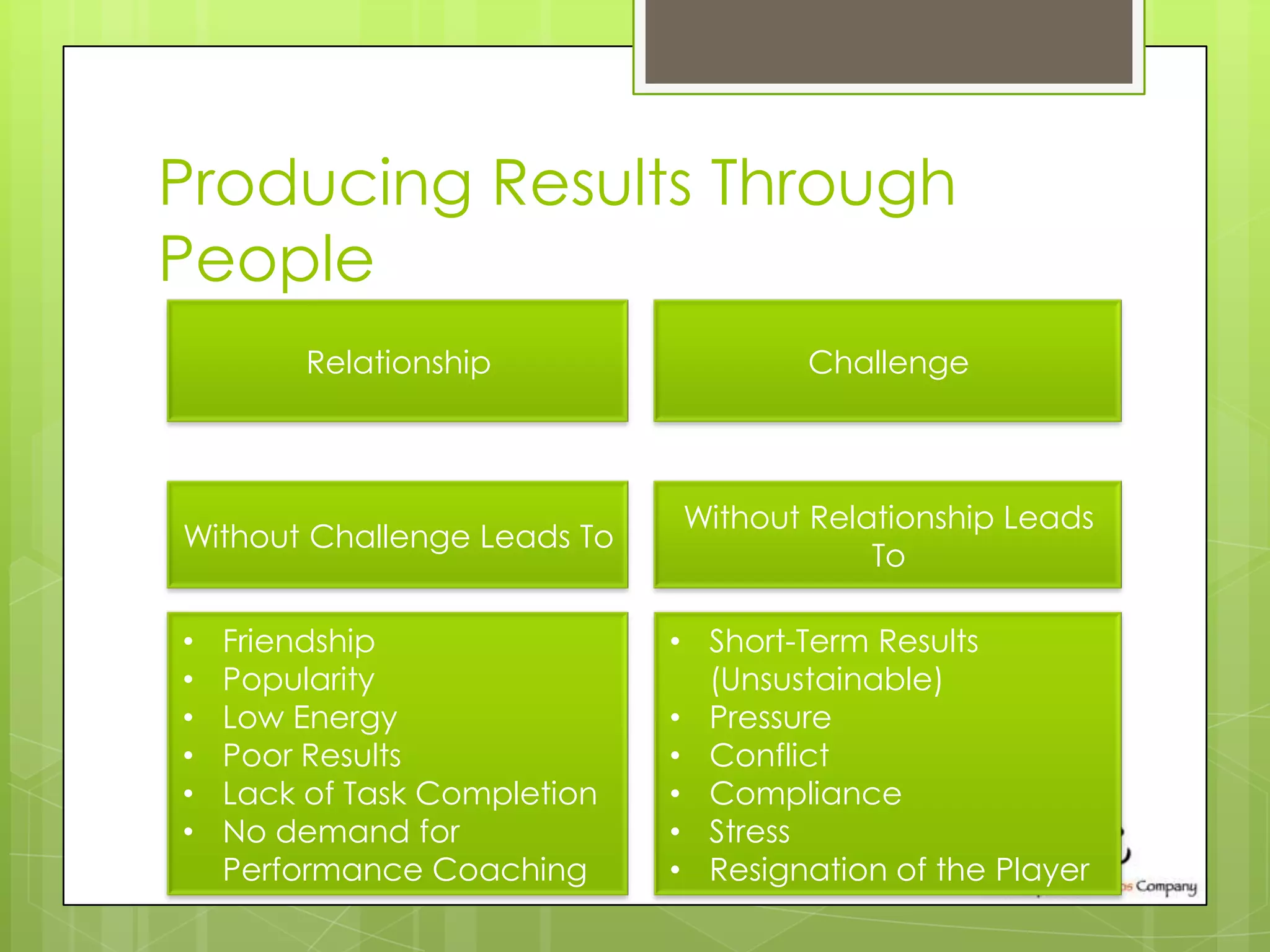 Producing Results Through
People
         Relationship                 Challenge



                              Without Relationship Leads
Without Challenge Leads To
                                          To

•   Friendship                • Short-Term Results
•   Popularity                  (Unsustainable)
•   Low Energy                • Pressure
•   Poor Results              • Conflict
•   Lack of Task Completion   • Compliance
•   No demand for             • Stress
    Performance Coaching      • Resignation of the Player
 