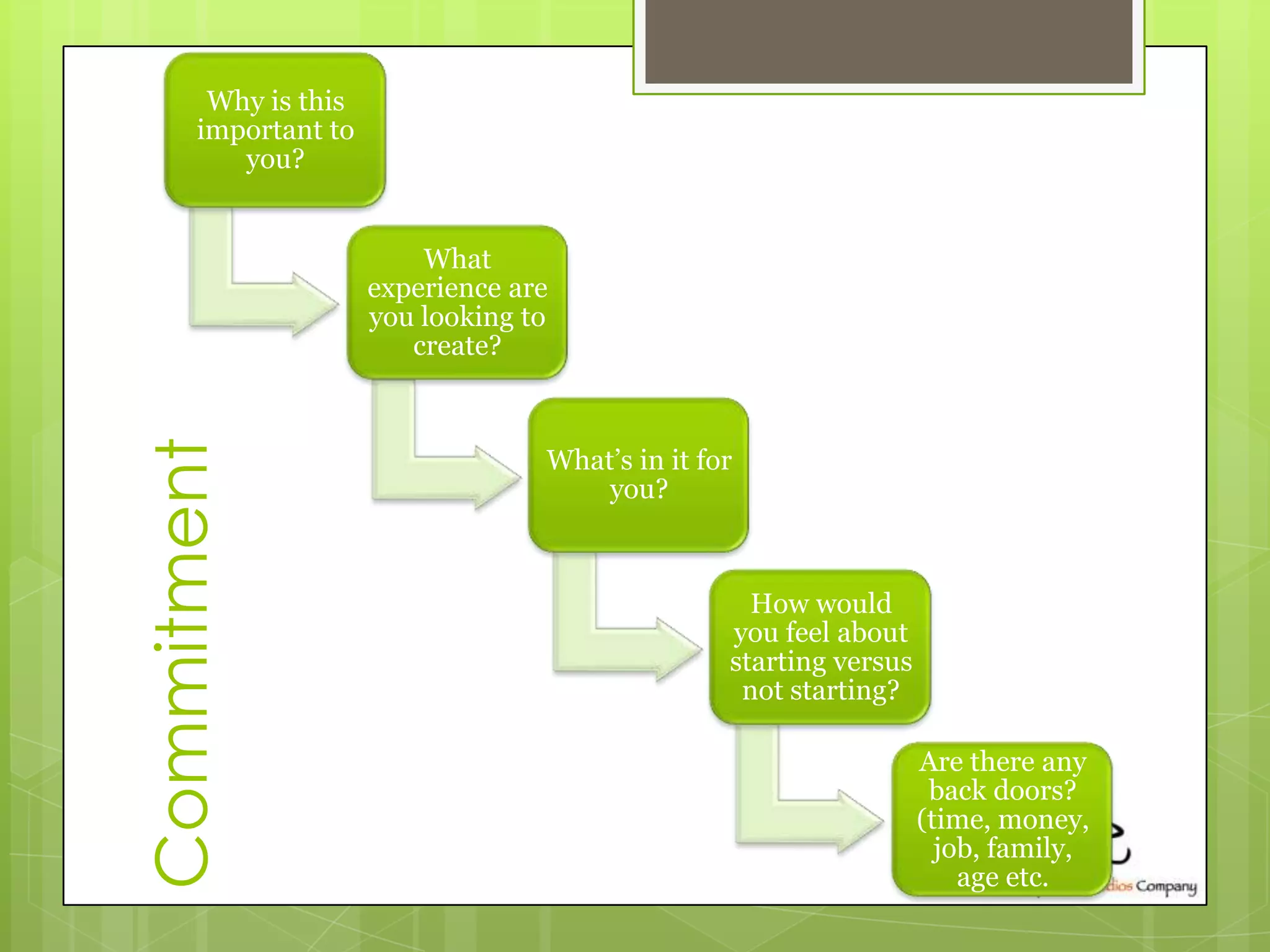 Why is this
       important to
          you?


                          What
                      experience are
                      you looking to
                         create?
Commitment


                                   What’s in it for
                                       you?



                                                    How would
                                                  you feel about
                                                  starting versus
                                                   not starting?

                                                                    Are there any
                                                                     back doors?
                                                                    (time, money,
                                                                      job, family,
                                                                        age etc.
 