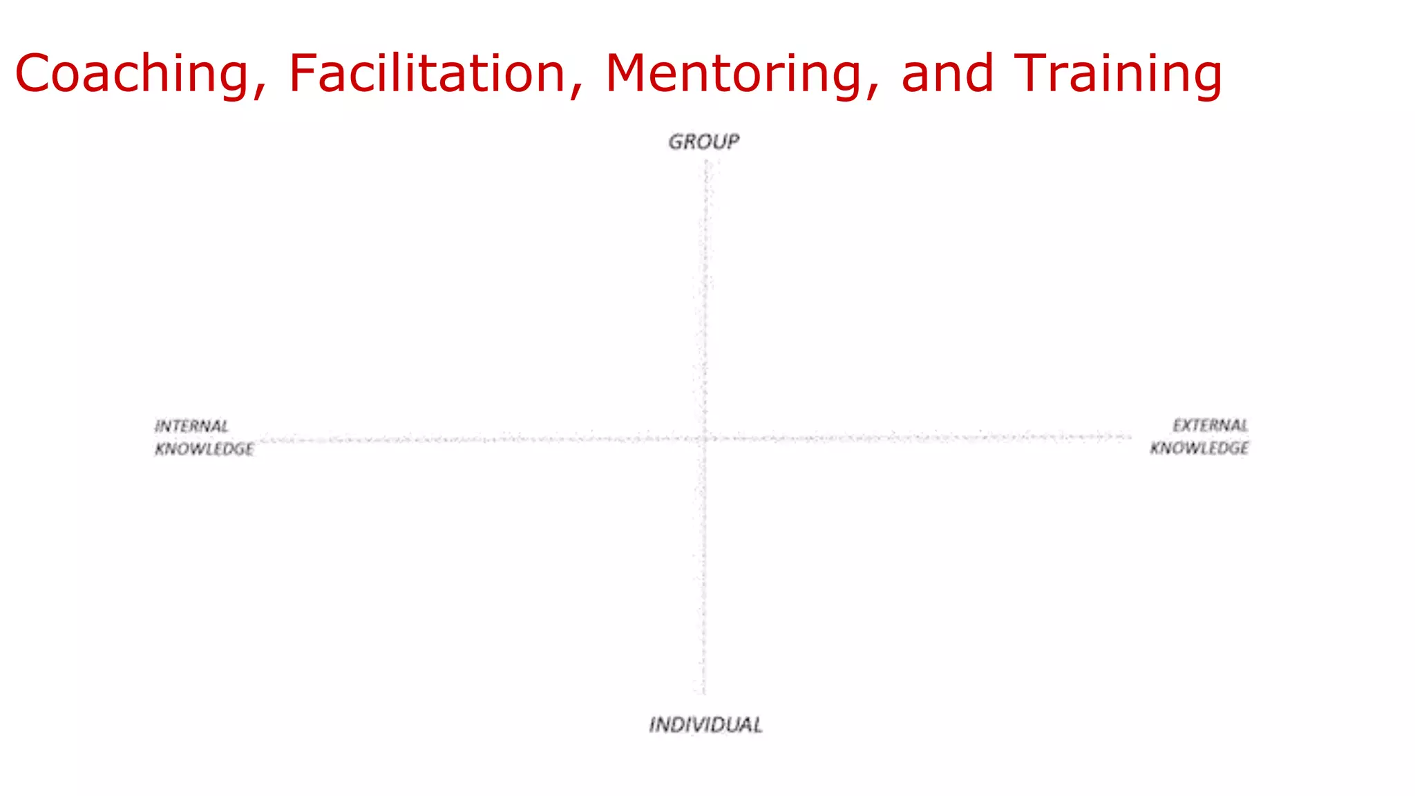 Coaching, Facilitation, Mentoring, and Training
 