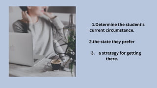 1.Determine the student's
current circumstance.
2.the state they prefer
3. a strategy for getting
there.
 