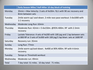 Early Season Miler/ Half-Miler 10 day block of training
Monday     35min + Max Velocity: 3 sets of 4x30m. fly's with 90 sec recovery and
           8min between sets
Tuesday    2mile warm-up/ cool-down. 2-mile race pace workout: 5-6x1000 with
           1:1 recovery
Wednesday Moderate Long Run: 63min
Thursday   Moderate Run: 42min + 5-6x150m. @95% 400m. RP with 2-3min
           recovery
Friday     Lactate Tolerance: 4 sets of 4x200 with 100 jog and 1 lap between sets
           at 800 RP or 3 sets of 5x300 with 100 jog/1 lap btwn. sets at 1600 RP
Saturday   Recovery run: 35min
Sunday     Long Run: 77min
Monday     2mile warm-up/cool-down. 4x400 at 90% 400m. RP with 4-6min
           recovery.
Tuesday    Tempo or Threshold workout
Wednesday Moderate run: 49min
Total      7 day total: 51 miles. 10 day total: 71 miles.
 