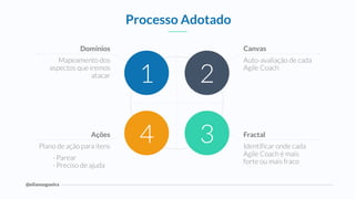 @eliasnogueira
1 2
4 3
Canvas
Auto-avaliação de cada 
Agile Coach
Fractal
Identificar onde cada
Agile Coach é mais
forte ou mais fraco
Domínios
Mapeamento dos
aspectos que iremos
atacar
Ações
Plano de ação para itens
- Parear 
- Preciso de ajuda
Processo Adotado
 