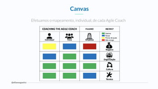 @eliasnogueira
Efetuamos o mapeamento, individual, de cada Agile Coach
Canvas
 