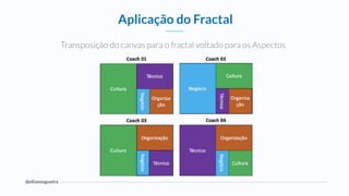 @eliasnogueira
Transposição do canvas para o fractal voltado para os Aspectos
Aplicação do Fractal
 