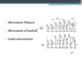 • Movement Pattern

• Movement of barbell

• Limb movements



                        (1)
 