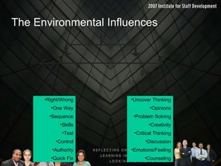 The Environmental Influences Right/Wrong One Way Sequence Skills Test Control Authority Quick Fix Uncover Thinking Opinions Problem Solving Creativity Critical Thinking Discussion Emotions/Feeling Counseling 
