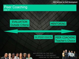 Peer Coaching page 24 EVALUATION Outside Criteria MENTORING PEER COACHING Teacher’s Choice SUPERVISION 