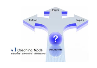 พัฒนาโดย อ.เกรียงศักดิ ์ นิ รติพฒนะศัย
                             ั ั
 