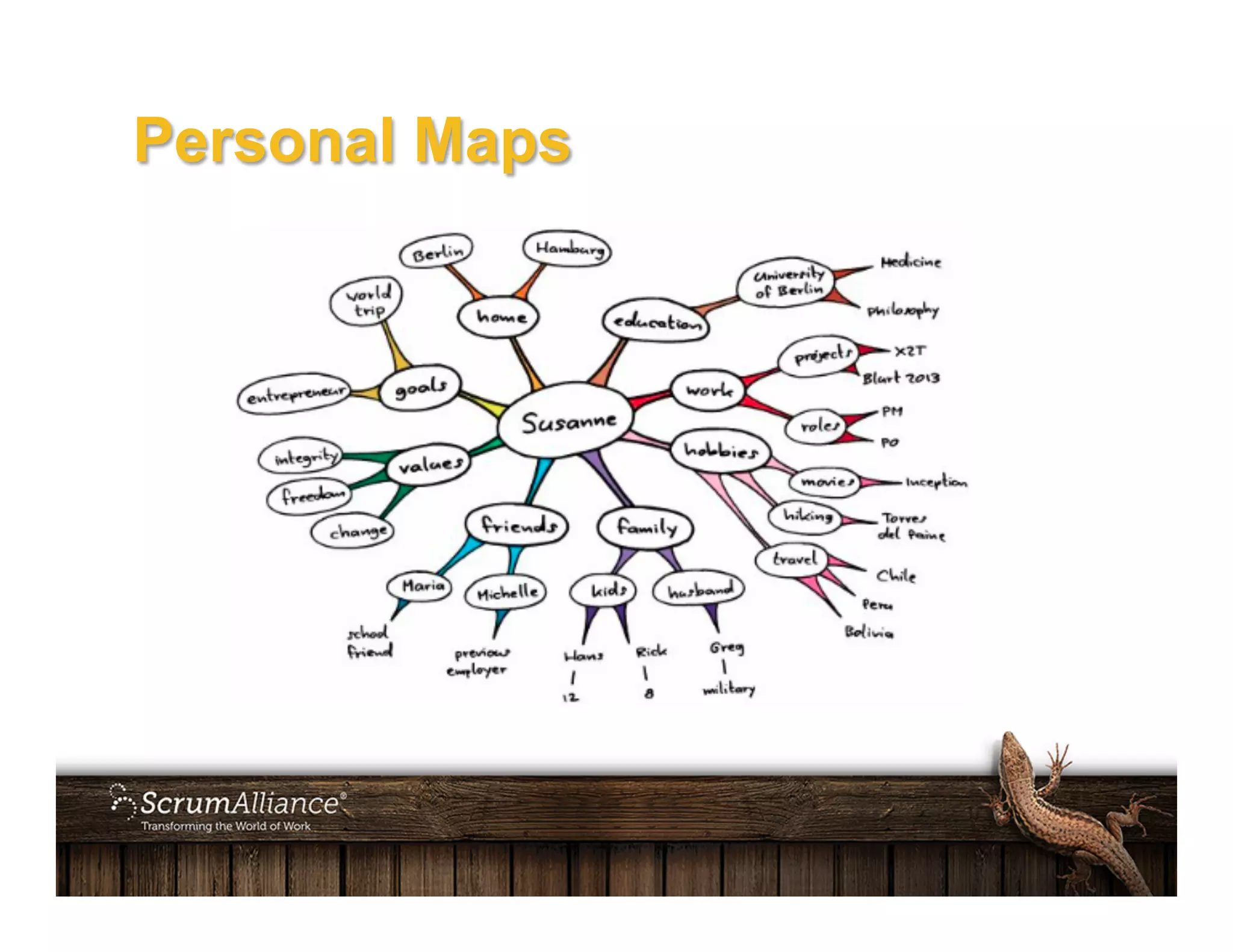 Personal Maps
 