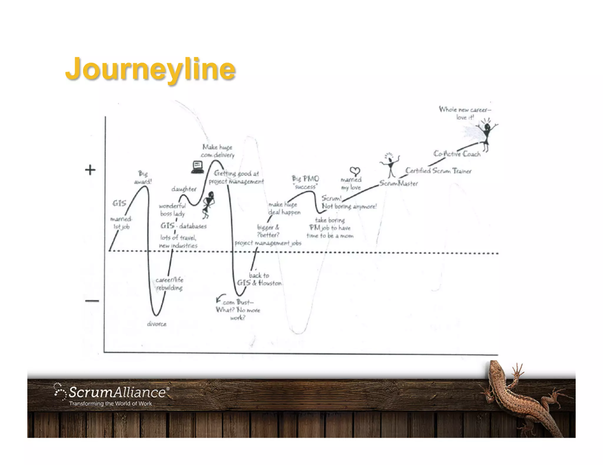 Journeyline
 