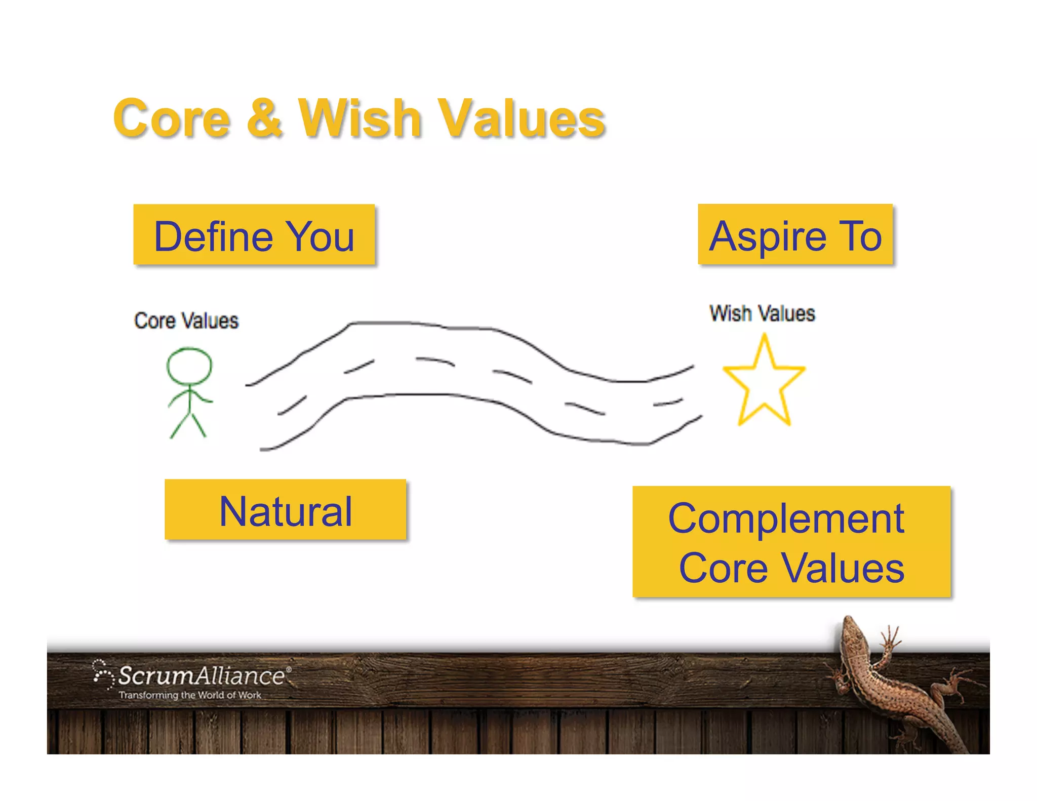 Core & Wish Values
Aspire To
Complement
Core Values
Natural
Define You
 