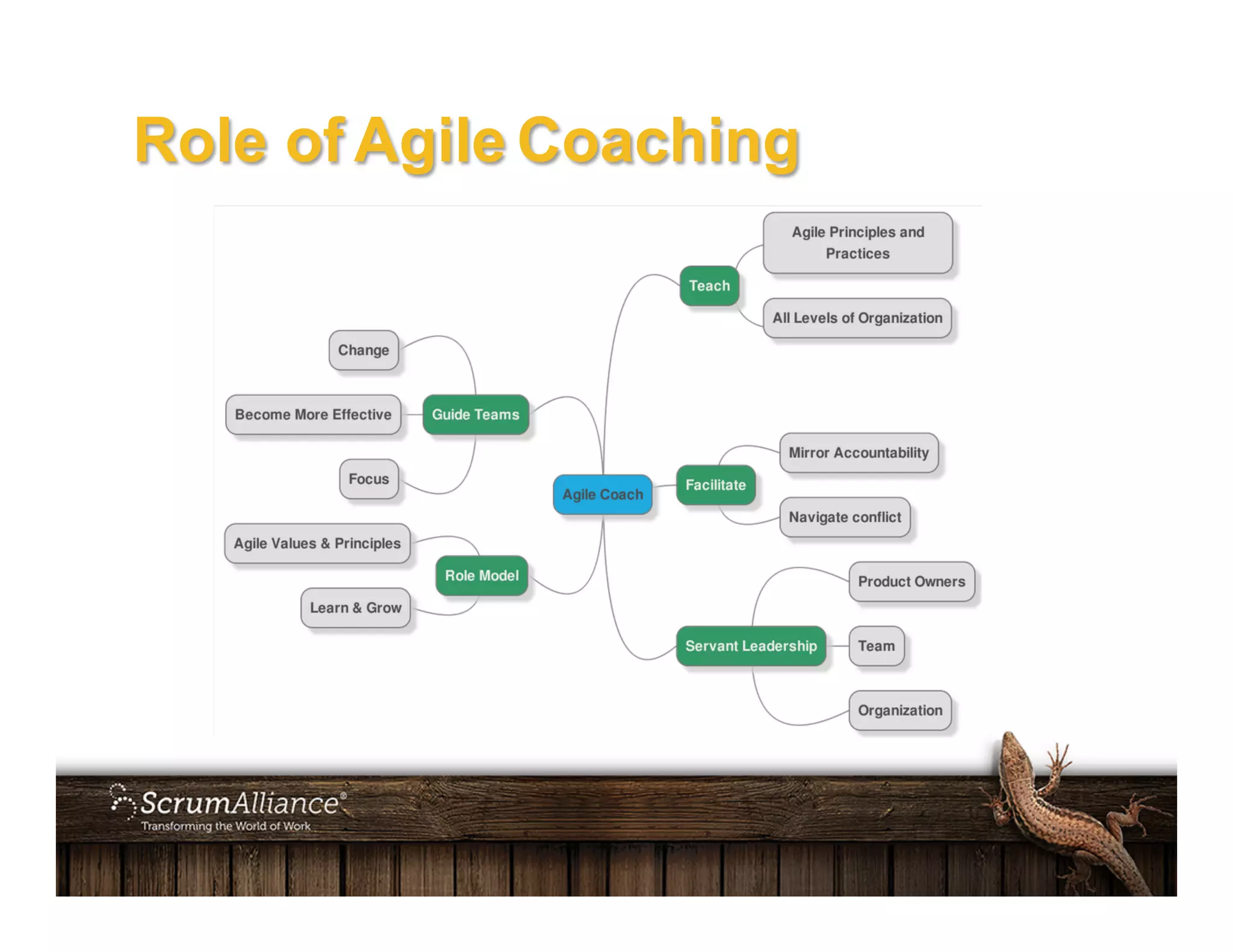 Role of Agile Coaching
 