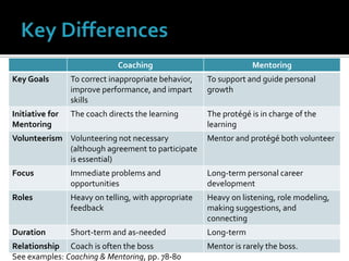 Key DifferencesSee examples: Coaching & Mentoring, pp. 78-80