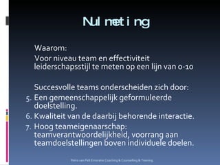 Nulmeting Waarom: Voor niveau team en effectiviteit leiderschapsstijl te meten op een lijn van 0-10 Succesvolle teams onderscheiden zich door: Een gemeenschappelijk geformuleerde doelstelling. Kwaliteit van de daarbij behorende interactie. Hoog teameigenaarschap: teamverantwoordelijkheid, voorrang aan teamdoelstellingen boven individuele doelen. Petro van Pelt Emoratio Coaching & Counselling & Training. 