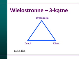 Wielostronne – 3-kątne
Organizacja
Coach Klient
English 1975
 