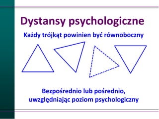 Dystansy psychologiczne
Każdy trójkąt powinien być równoboczny
Bezpośrednio lub pośrednio,
uwzględniając poziom psychologiczny
 