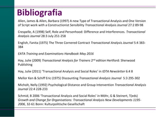 Bibliografia
Allen, James & Allen, Barbara (1997) A new Type of Transactional Analysis and One Version
of Script work with a Constructionist Sensibility Transactional Analysis Journal 27:2 89-98
Crespelle, A (1998) Self, Role and Personhood: Difference and Interferences. Transactional
Analysis Journal 28:3 July 251-258
English, Fanita (1975) The Three Cornered Contract Transactional Analysis Journal 5:4 383-
384
EATA Training and Examinations Handbook May 2016
Hay, Julie (2009) Transactional Analysis for Trainers 2nd edition Hertford: Sherwood
Publishing
Hay, Julie (2011) ‘Transactional Analysis and Social Roles’ in IDTA Newsletter 6:4 8
Mellor Ken & Schiff Eric (1975) Discounting Transactional Analysis Journal 5:3 295-302
Micholt, Nelly (1992) Psychological Distance and Group Intervention Transactional Analysis
Journal 22:4 228-233
Schmid, B 2006 ‘Transactional Analysis and Social Roles’ in Möhr, G & Steinert, T(eds)
Growth and Change for Organisations: Transactional Analysis New Developments 1195-
2006, 32-61 Bonn: Kulturpolitische Gesellschaft
 