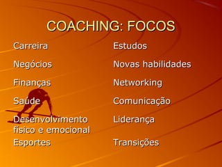COACHING: FOCOSCOACHING: FOCOS
CarreiraCarreira EstudosEstudos
NegóciosNegócios Novas habilidadesNovas habilidades
FinançasFinanças NetworkingNetworking
SaúdeSaúde ComunicaçãoComunicação
DesenvolvimentoDesenvolvimento
físico e emocionalfísico e emocional
LiderançaLiderança
EsportesEsportes TransiçõesTransições
 