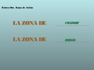 Existen Dos Zonas de Acción




         LA ZONA DE           CONF T
                                  OR




         LA ZONA DE           R S
                               IE GO
 