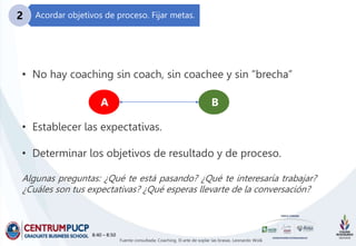 Coaching y Mentoring - Sesión 7 y 8 (1).pptx