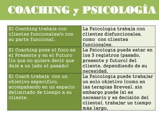 Coaching y Psicología
