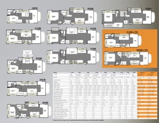 Coachmen Freelander 13 Brochure