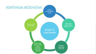 KONTINUM KESEHATAN
Antara 2
continuem
Variasi
kemampuan
anak
Bayi-anak
bisa attach
dengan 2 C ini
Tekanan
lingkunga,
ciber, dll
Setres anak :
abuse, bully,
sakit,
bencana,
tuntutan,
tekanan
family (real
or no real)
 