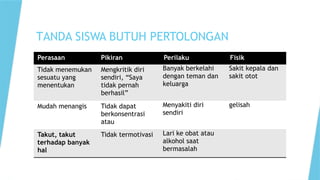 TANDA SISWA BUTUH PERTOLONGAN
Perasaan Pikiran Perilaku Fisik
Tidak menemukan
sesuatu yang
menentukan
Mengkritik diri
sendiri, “Saya
tidak pernah
berhasil”
Banyak berkelahi
dengan teman dan
keluarga
Sakit kepala dan
sakit otot
Mudah menangis Tidak dapat
berkonsentrasi
atau
Menyakiti diri
sendiri
gelisah
Takut, takut
terhadap banyak
hal
Tidak termotivasi Lari ke obat atau
alkohol saat
bermasalah
 