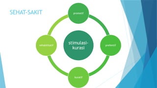SEHAT-SAKIT
stimulasi-
kurasi
promotif
prefentif
kuratif
rehabilitatif
 