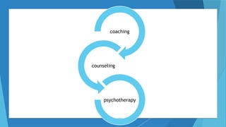 coaching
counseling
psychotherapy
 
