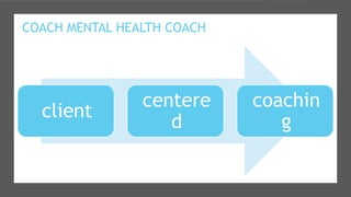 COACH MENTAL HEALTH COACH
client
centere
d
coachin
g
 