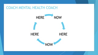 COACH MENTAL HEALTH COACH
NOW
HERE
NOW
HERE
HERE
 