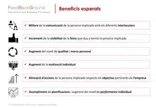 Beneficis esperats
1 | Optimización de Procesos y Sistemas Industriales
 Augment del nivell de qualitat i marca personal
 Increment de la visibilitat de la feina que duu a terme la persona implicada
 Augment de la motivació individual
 Acompliment de planificacions i augment del nivell de performance individual
 Millora de la comunicació de la persona implicada amb els diferents interlocutors
 Alineació d’accions de la persona implicada respecte els objectius pertinents de l’empresa
 
