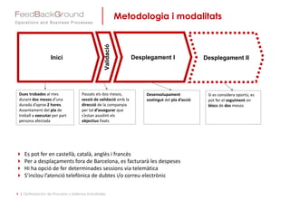 Metodologia i modalitats
4 | Optimización de Procesos y Sistemas Industriales
Inici
Validació
Desplegament I
Dues trobades al mes
durant dos mesos d’una
durada d’aprox 2 hores.
Assentament del pla de
treball a executar per part
persona afectada
Passats els dos mesos,
sessió de validació amb la
direcció de la companyia
per tal d’assegurar que
s’estan assolint els
objectius fixats
Desenvolupament
sostingut del pla d’acció
Si es considera oportú, es
pot fer el seguiment en
blocs de dos mesos
Desplegament II
 Es pot fer en castellà, català, anglès i francès
 Per a desplaçaments fora de Barcelona, es facturarà les despeses
 Hi ha opció de fer determinades sessions via telemàtica
 S’inclou l’atenció telefònica de dubtes i/o correu electrònic
 
