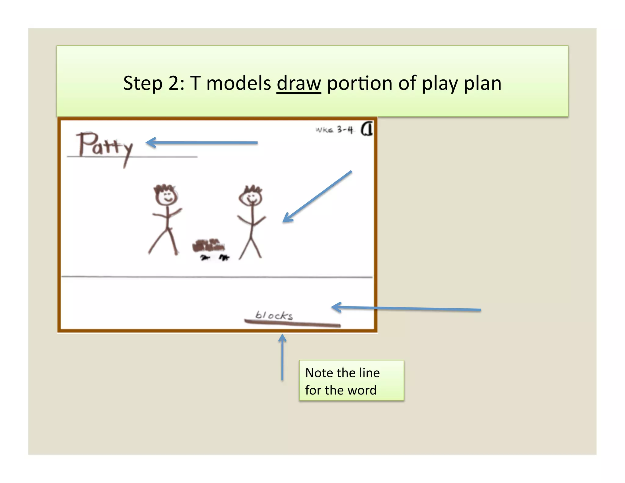 Step	
  2:	
  T	
  models	
  draw	
  por)on	
  of	
  play	
  plan	
  




                                Note	
  the	
  line	
  
                                for	
  the	
  word	
  
 