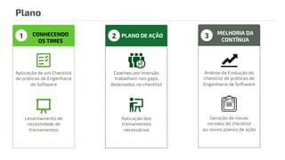 Aplicação de um Checklist
de práticas de Engenharia
de Software
CONHECENDO
OS TIMES
1 PLANO DE AÇÃO2 MELHORIA DA
CONTÍNUA
3
Coaches por Imersão
trabalham nos gaps
detectados no checklist
Levantamento de
necessidade de
treinamentos
Aplicação dos
treinamentos
necessários
Análise da Evolução do
checklist de práticas de
Engenharia de Software
Geração de novas
versões do checklist
ou novos planos de ação
Plano
 
