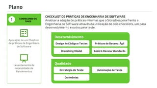 Aplicação de um Checklist
de práticas de Engenharia
de Software
CONHECENDO OS
TIMES
Levantamento de
necessidade de
treinamentos
1
Plano
CHECKLIST DE PRÁTICAS DE ENGENHARIA DE SOFTWARE
Analisar a adoção de práticas mínimas que o Sicredi espera frente a
Engenharia de Software através da utilização de dois checklists, um para
desenvolvimento e outro para teste.
Design de Código e Testes
Branching Model
Desenvolvimento
Práticas de Desenv. Ágil
Code & Review Standards
Estratégia de Teste
Cerimônias
Qualidade
Automação de Teste
 
