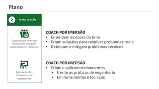 PLANO DE AÇÃO2
Coaches por Imersão
trabalham nos gaps
detectados no checklist
Aplicação dos
treinamentos
necessários
Plano
COACH POR IMERSÃO
• Entendem as dores do time
• Criam soluções para resolver problemas reais
• Detectam e mitigam problemas técnicos
COACH POR IMERSÃO
• Criam e aplicam treinamentos
• frente as práticas de engenharia
• Em ferramentas e técnicas
 