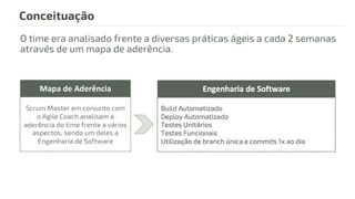 Conceituação
O time era analisado frente a diversas práticas ágeis a cada 2 semanas
através de um mapa de aderência.
Scrum Master em conjunto com
o Agile Coach analisam a
aderência do time frente a vários
aspectos, sendo um deles a
Engenharia de Software
Mapa de Aderência
 