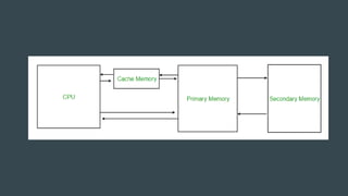 In-Depth Exploration of Cache Memory and Virtual Memory in Computer ...